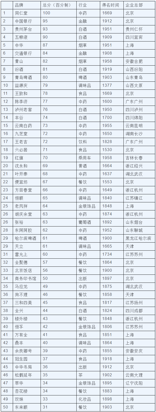 long8-唯一官方网站